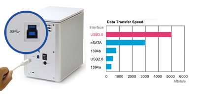 Évaluation du RAID Thunderbolt à 4 baies intelligentes de DataTale